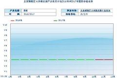 开一不愁销售的小厂，选什么项目好